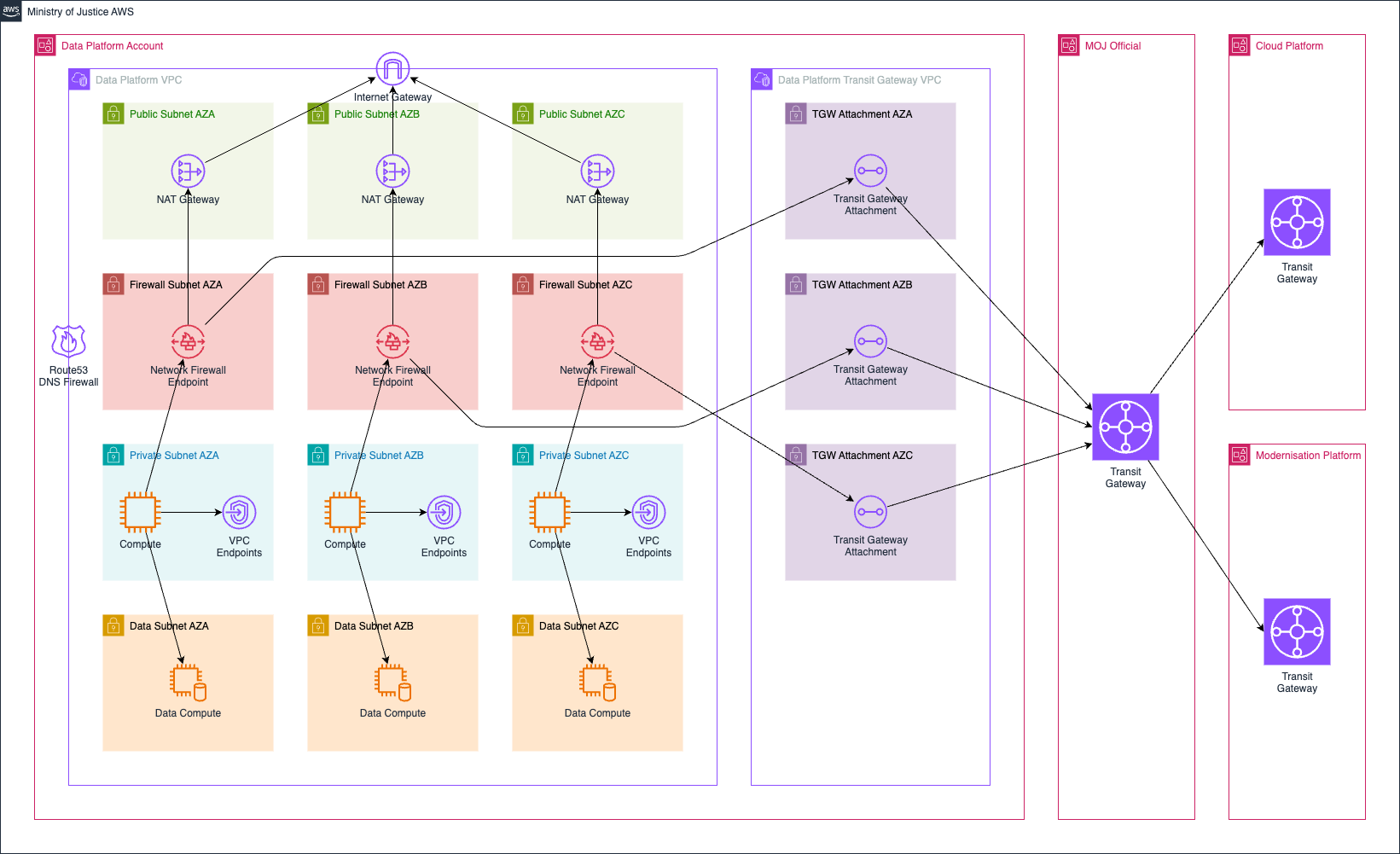Network Diagram
